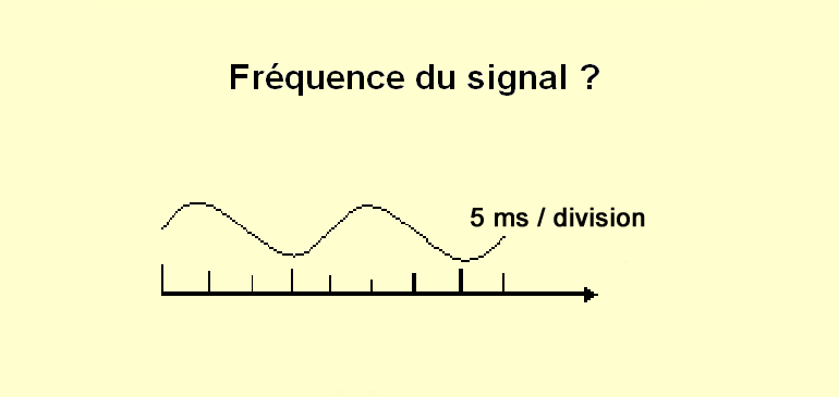 Oscillogramme de 2 périodes d'un signal régulier s'étalant sur 8 divisions avec une légende indiquant 5ms/division. copyright Exam'1